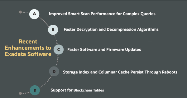 exadata